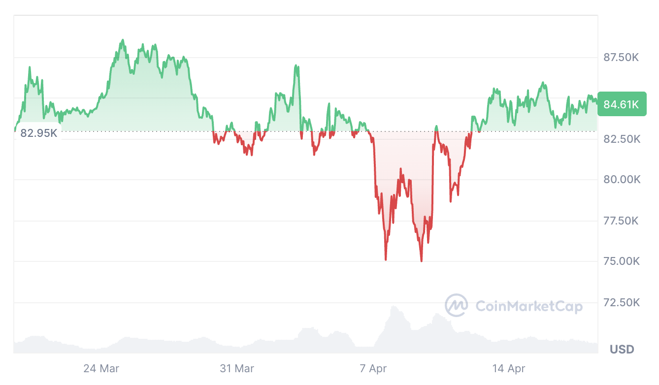 Kripto para birimleri, pazarlar